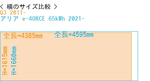 #Q3 2011- + アリア e-4ORCE 65kWh 2021-
